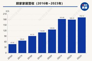 高效全面！小萨博尼斯对位约基奇9中7砍下17分17板10助 正负值+18